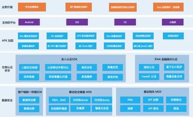 客戶端 App 數(shù)據(jù)安全及安全機(jī)制設(shè)計(jì) 移動(dòng)設(shè)備應(yīng)用軟件設(shè)計(jì)與開發(fā)的關(guān)鍵要素